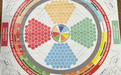 "Вся наша жизнь - игра!" . Организационная встреча &laquo;Платформа № 7&raquo;. 