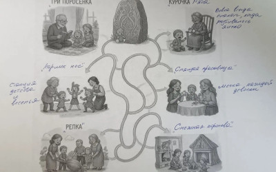 Сказка, интуиция и семейный азарт: итоги игры &laquo;У камня на распутье&raquo;