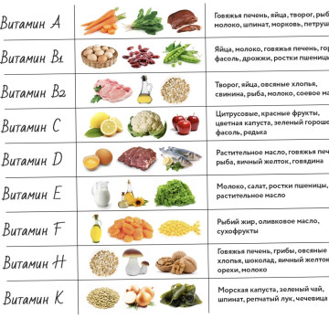 Витаминная шпаргалка