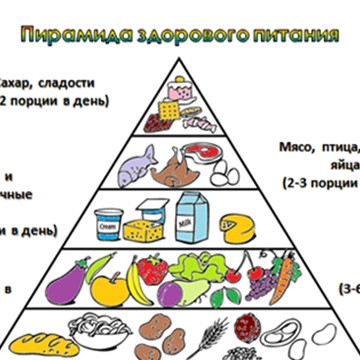 Восемь правил здорового питания !!