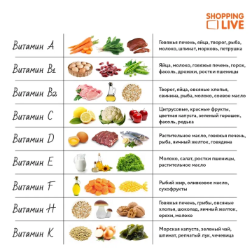 Витаминная шпаргалка