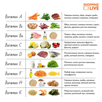 Витамины в продуктах 