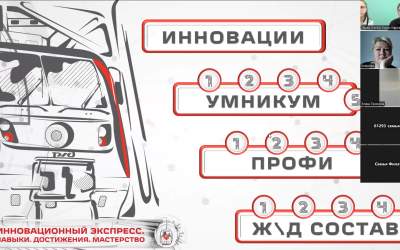 Мозговой штурм!